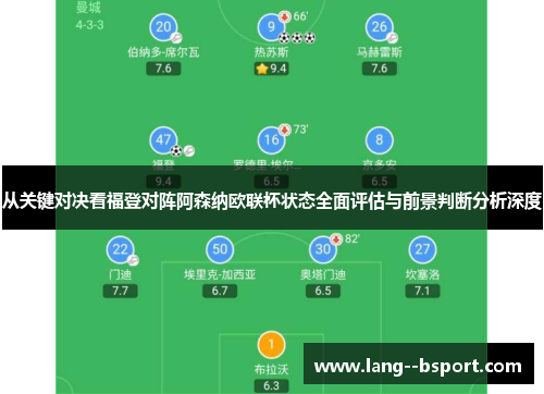 从关键对决看福登对阵阿森纳欧联杯状态全面评估与前景判断分析深度 从关键对决看福登对阵阿森纳欧联杯状态全面评估与前景判断分析深度